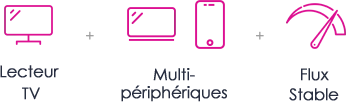 Forfait L Essentiel IPTV Québec TV